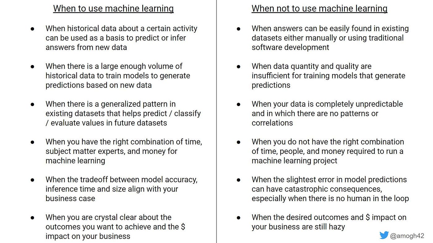 If you can check all the items on the left, you might be ready to use machine learning in your product